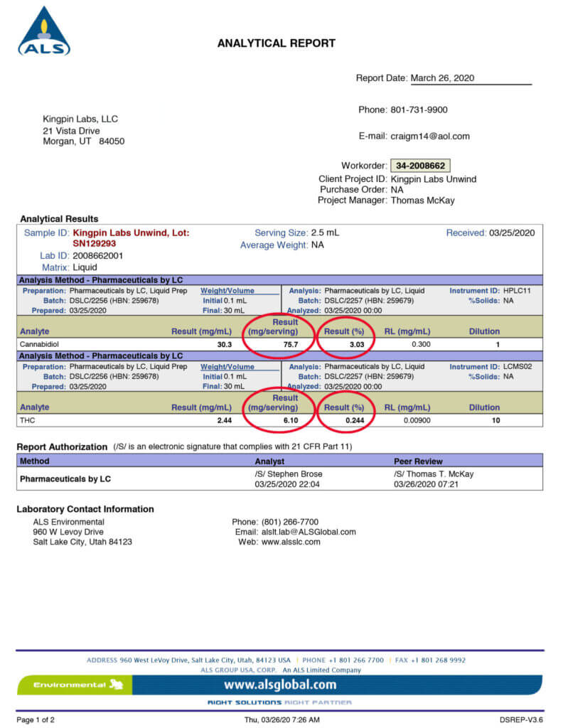 Lab tested hemp