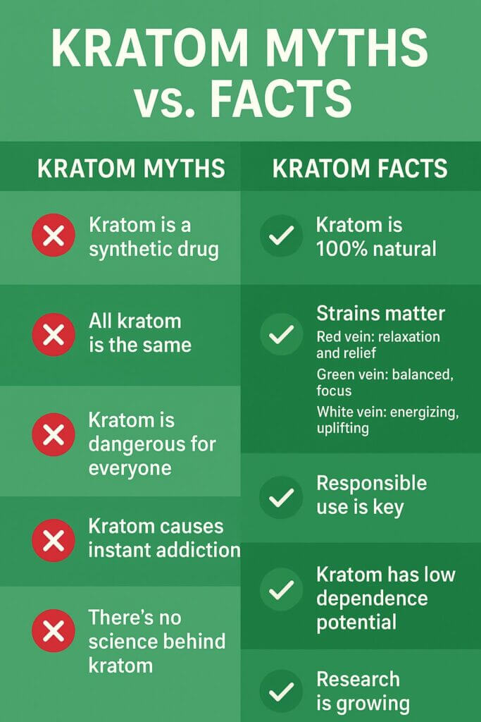 kratom facts