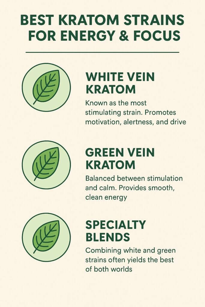 What’s the difference between kratom strains
