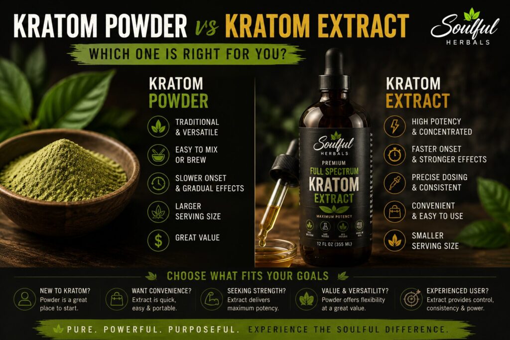 Premium Kratom