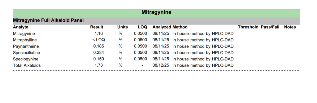 kratom lab report