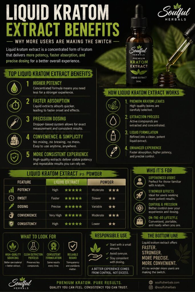 Lab Tested Kratom in Florida
